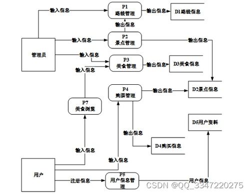 基于Python与MySQL的旅游路线规划网站源码解析与项目实践指南